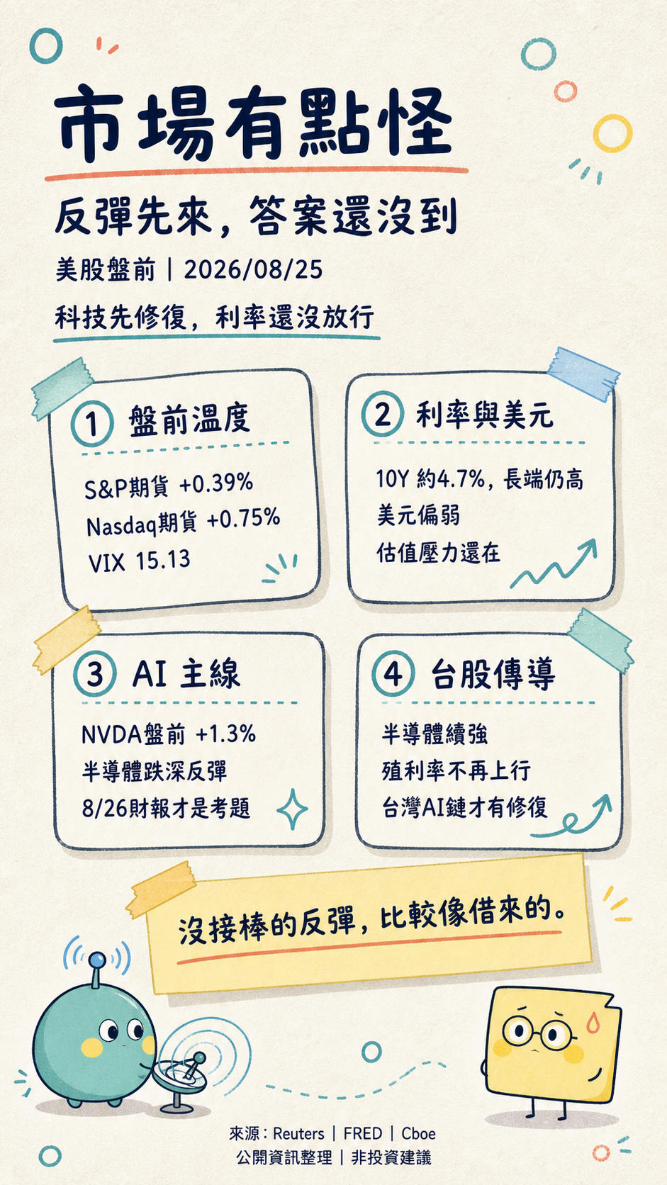 市場有點怪｜美股盤前 2026-08-25
